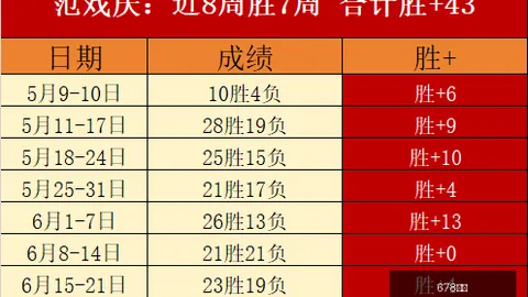 泽卡独领风骚：中超第16轮最佳球员非他莫属，续约大战一触即发